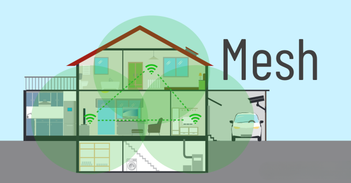 Thread, Wi-Fi, Ethernet hay BLE: Giao thức nào phù hợp nhất với Matter? 3