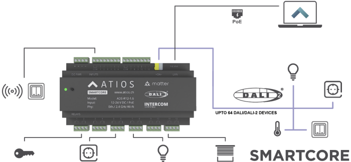 Atios Smartcore ADE-R12