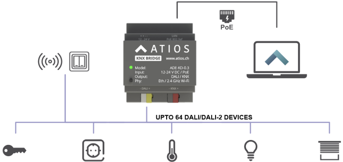 Atios ADE-KD – Cầu nối KNX/Matter tiêu chuẩn DIN-rail