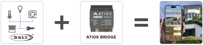 Atios ADE-KD – Cầu nối KNX/Matter tiêu chuẩn DIN-rail