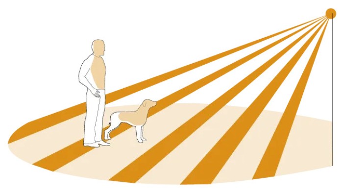 Công nghệ cảm biến hồng ngoại thụ động (Passive Infrared) STEINEL