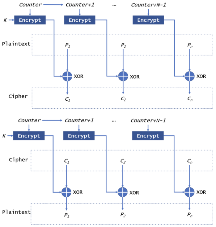 Vai trò của AES-128 CCM trong bảo vệ truyền thông KNX/IP 1