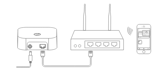 Kết nối smart Hub hỗ trợ Apple HomeKit Azoula với mạng