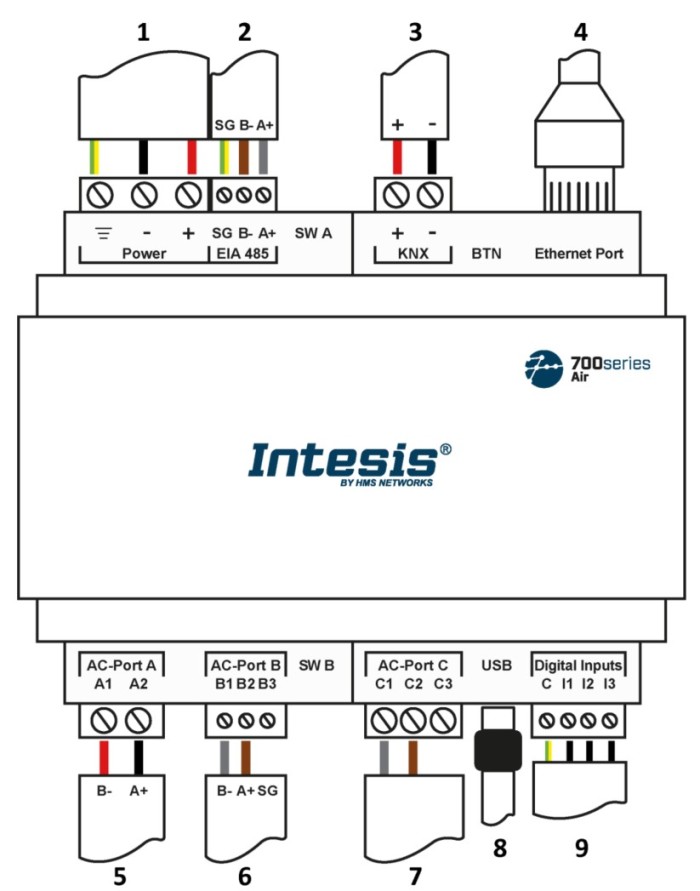 Intesis Gateway Mitsubishi Electric KNX 50G 2