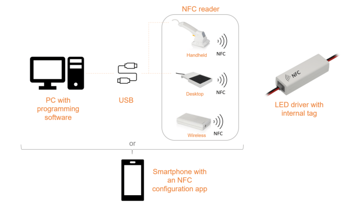 NFC và Casambi 2