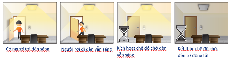 Giải pháp điều khiển tắt mở ON-OFF với cảm biến TRANS