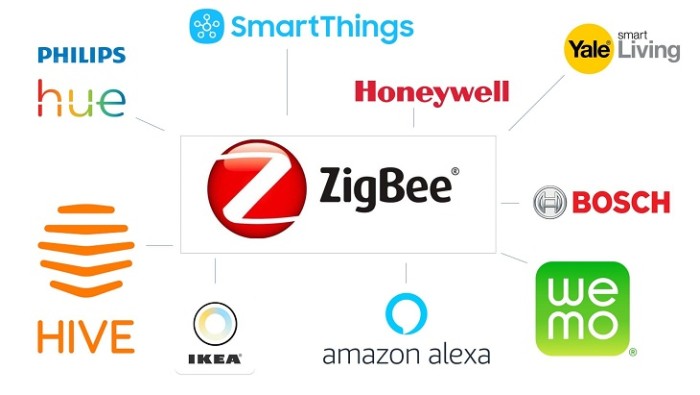 Tương lai và khả năng mở rộng giải pháp Zigbee