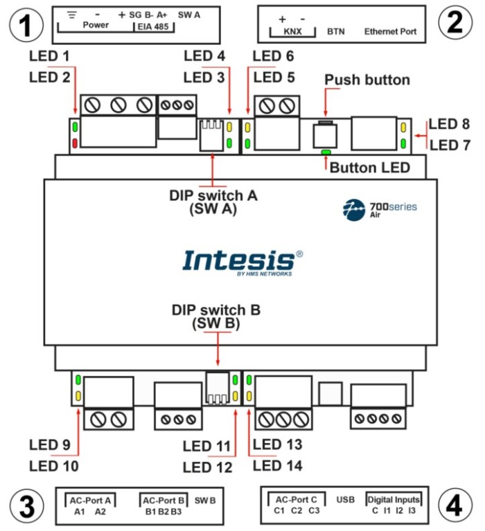 Gateway điều hòa không khí Panasonic KNX 4IDU 1