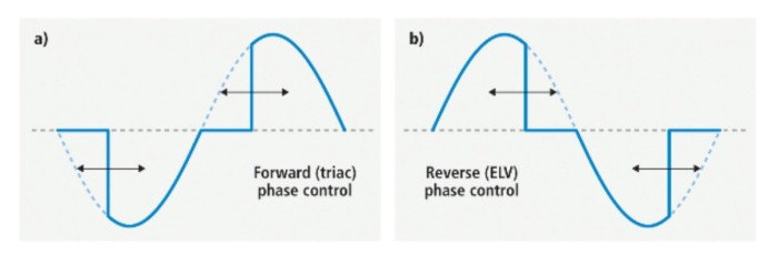 Vì sao TRIAC làm LED nhấp nháy, còn MOSFET thì không?