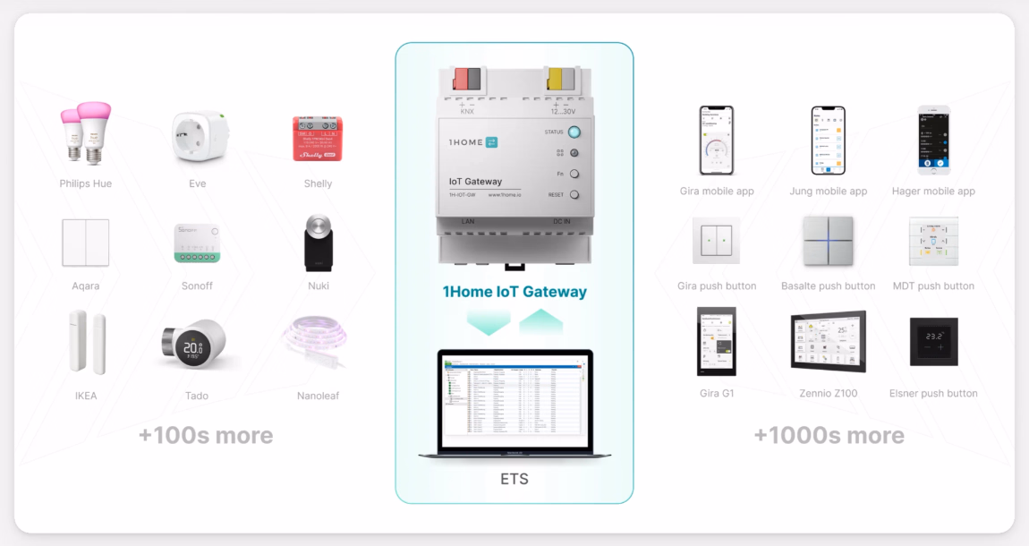 IoT GW Final 1