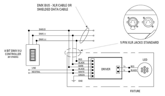 Sơ đồ đấu nối dimmer DMX với driver và đèn LED, sử dụng chuẩn DMX512 và jack XLR 5 chân