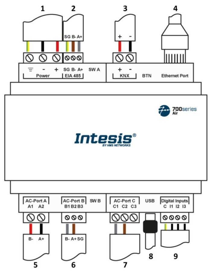 Gateway điều hòa không khí Hisense KNX 4IDU 2