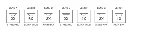 Lựa chọn các loại lens cảm biến OS-NET