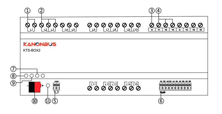 Bộ điều khiển KNX host Kanonbus - KTS-BOX2