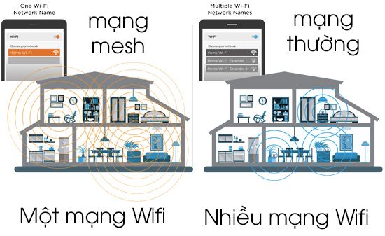 Ứng dụng của WiFi Mesh trong gia đình