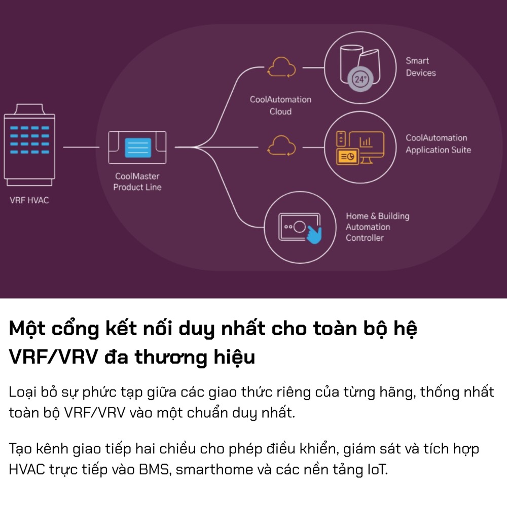 Bộ điều khiển điều hoà trung tâm tích hợp KNX CoolMaster-KNX 2