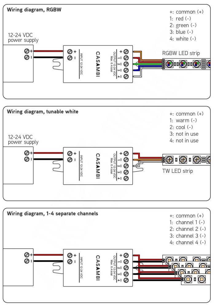 Bộ điều khiển LED strip RGB(W) / Tunable White CBU-PWM4
