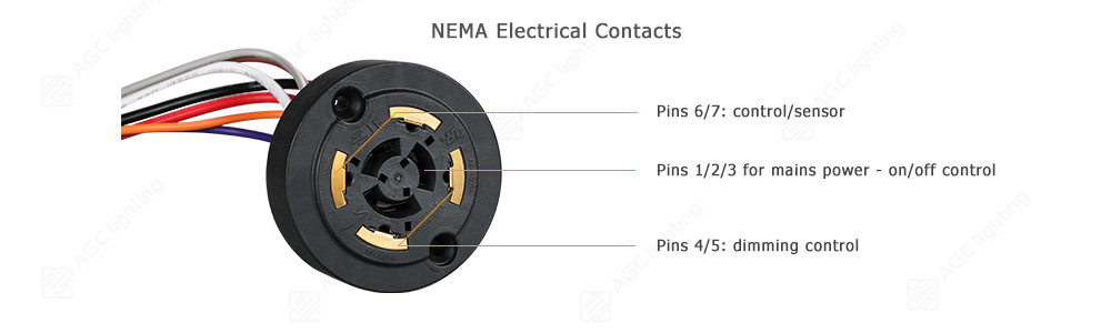 Cấu tạo NEMA interface