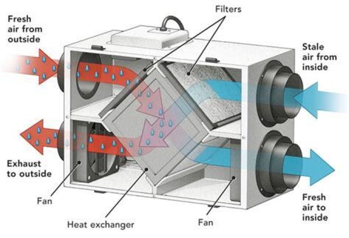 Hệ thống cấp gió tươi gồm những gì?