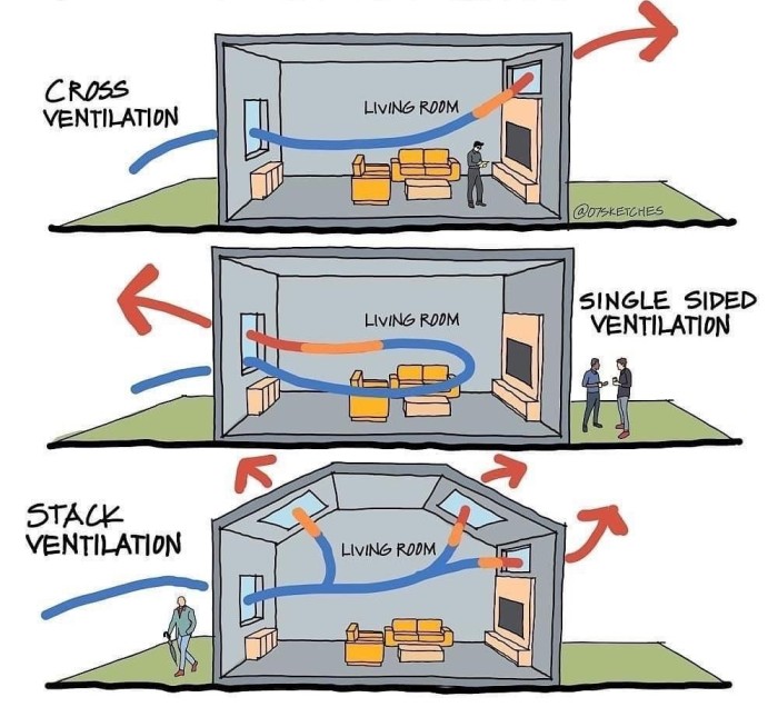 Các giải pháp cấp gió tươi phổ biến