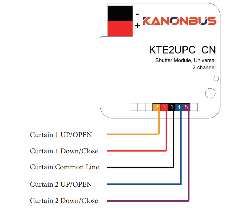 Cấu tạo KTE2UPC