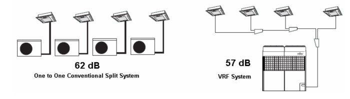 Hệ thống điều hòa VRV và VRF là gì?(4)