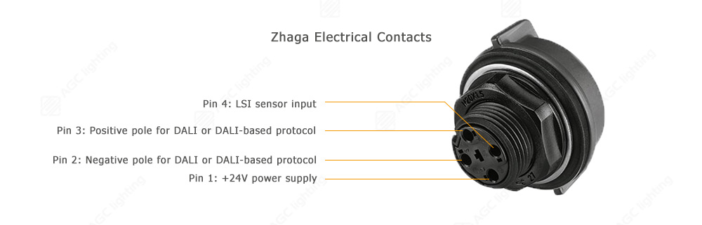 Cấu tạo Zhaga interface