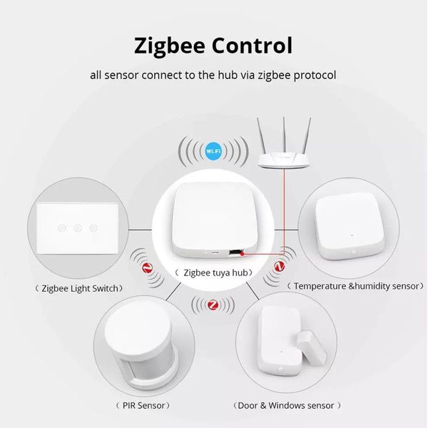 Tất cả các cảm biến có thể kết nối với hub thông qua giao thức zigbee