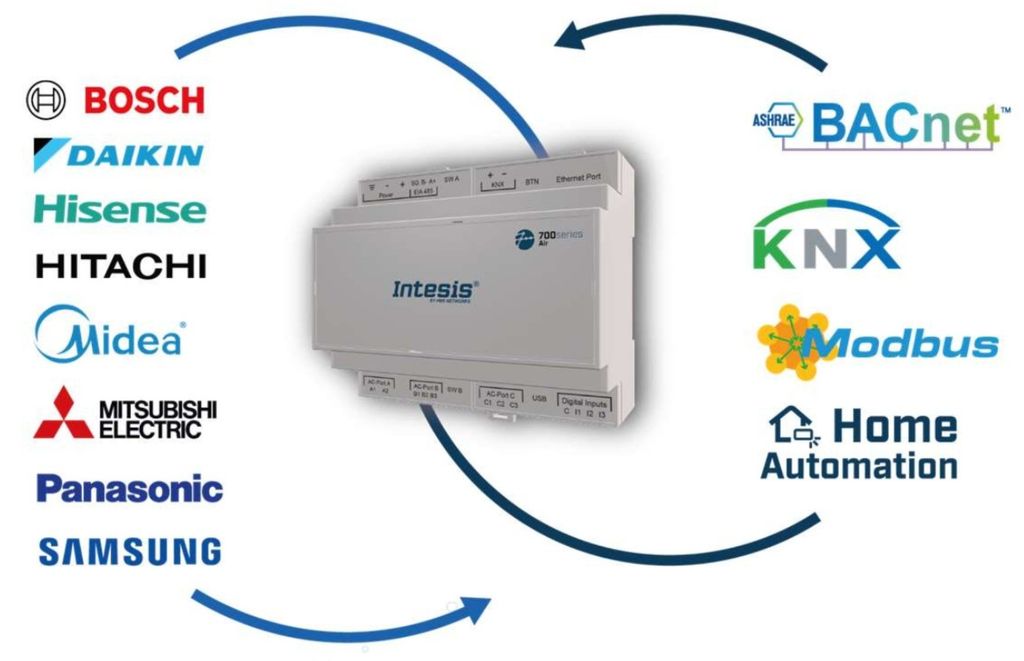 Intesis GATEWAY có thể tích hợp nhiều hệ thống như BACnet, KNX, Modbus, Home Automation và các thương hiệu HVAC hàng đầu