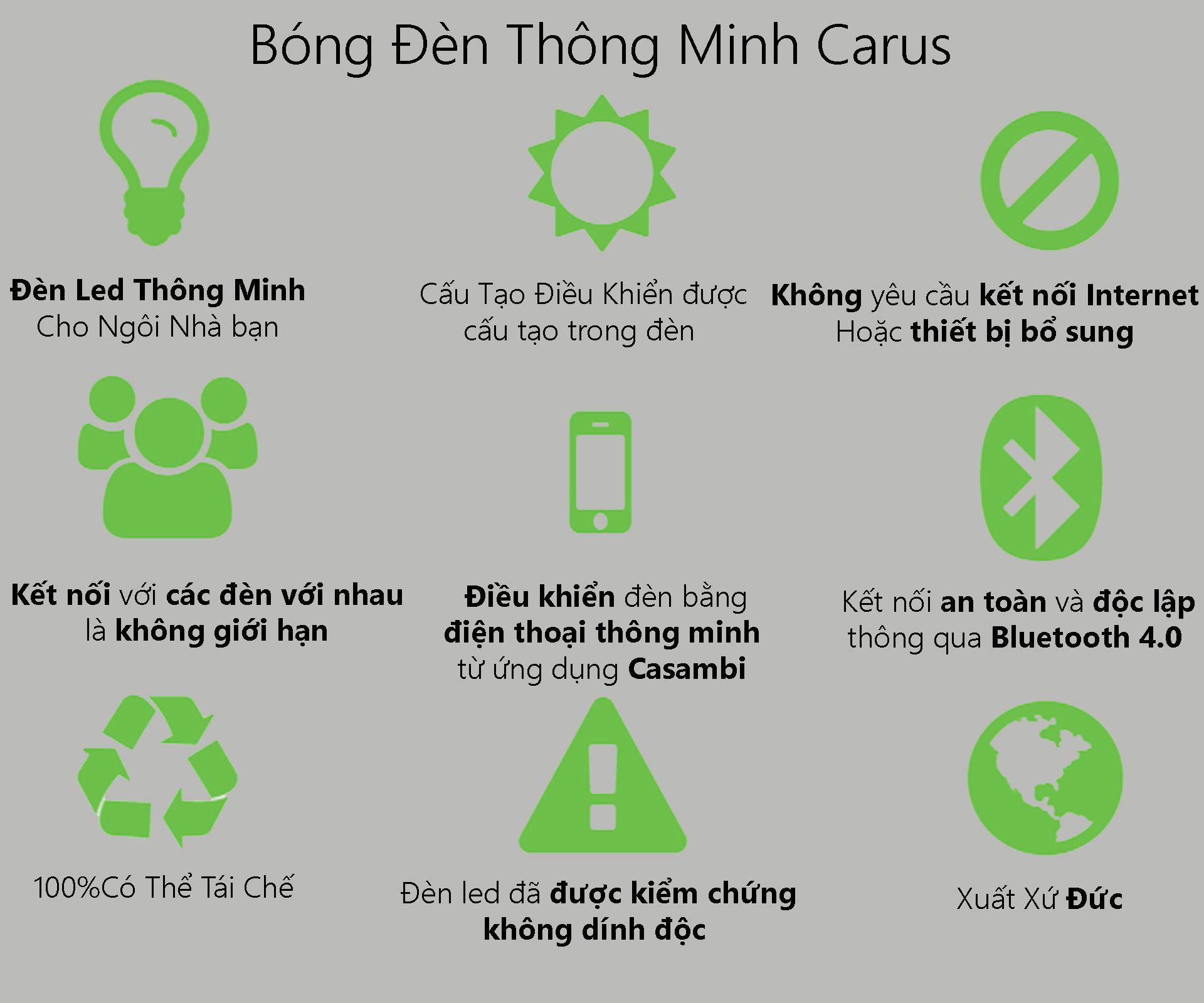 Đặc điểm bóng đèn thông minh Carus