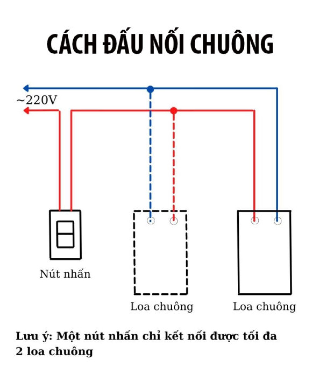 Chuông điện Panasonic EBG888 1
