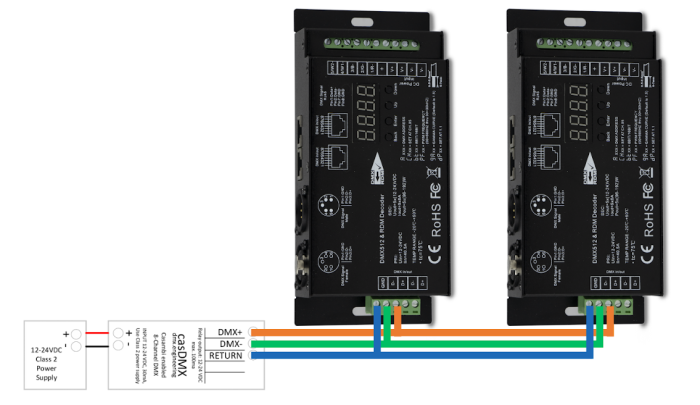 Sự khác biệt giữa công nghệ DMX512 và SPI 4