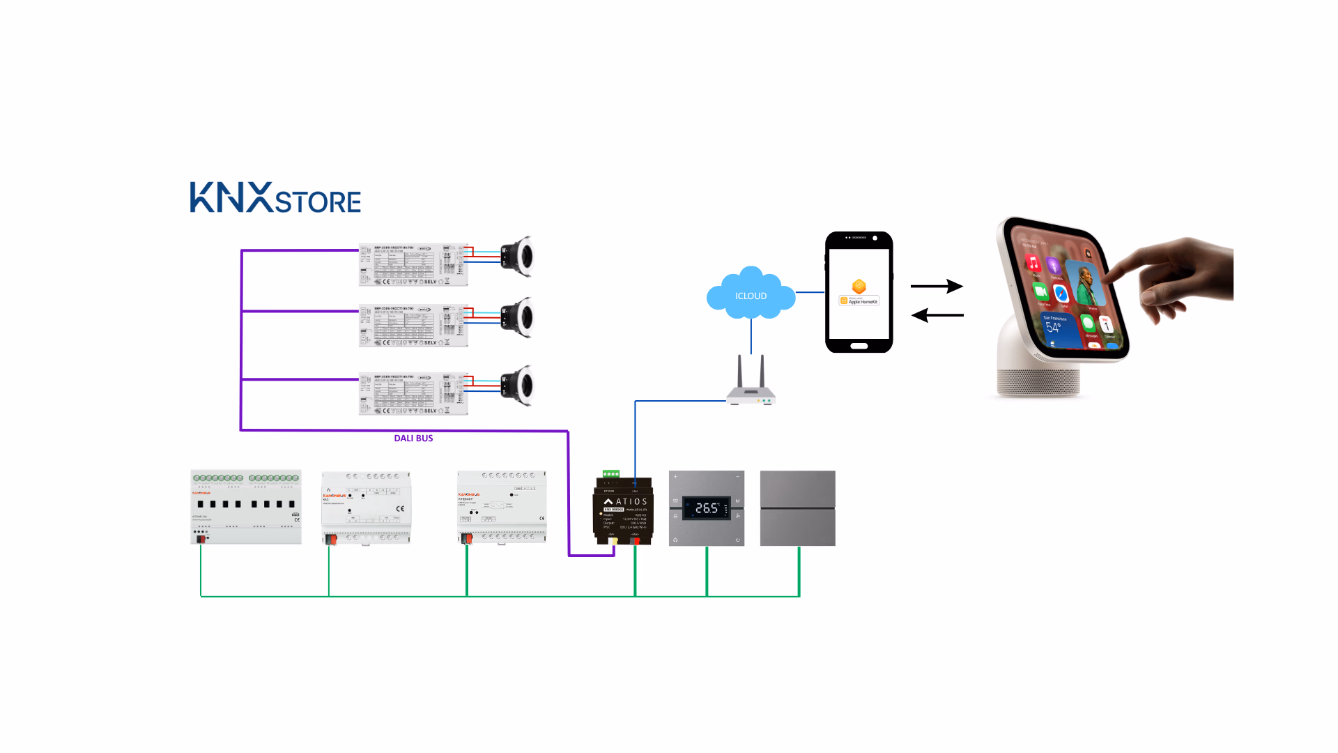 atios+Homeview