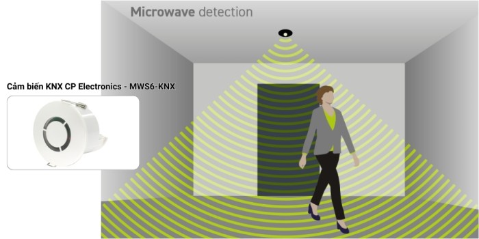 Điểm khác biệt giữa PIR sensor và Microwave là gì?