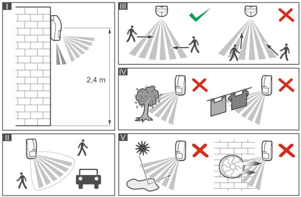 Cảm biến vi sóng là gì 4