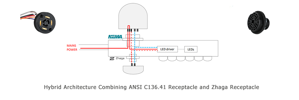 Kiến trúc lai kết hợp ổ cắm ANSI-C136.41 và ổ cắm Zhaga