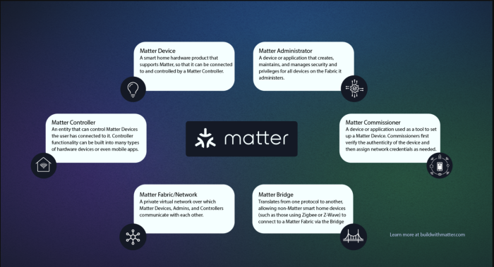 Các thành phần cốt lõi của Matter (9)
