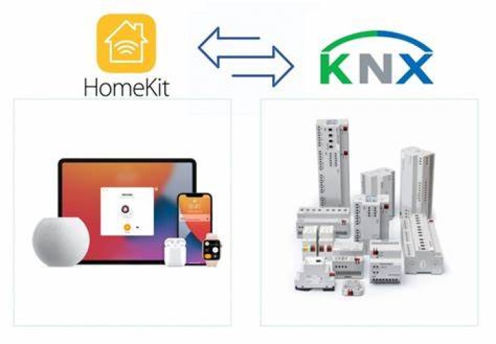 Apple homekit