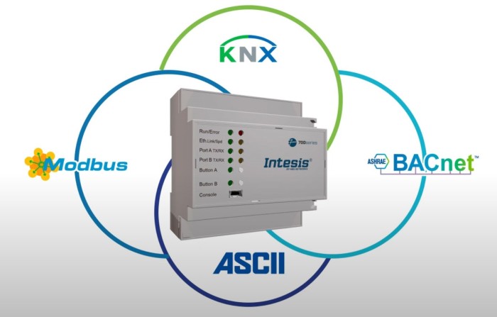 Chọn Gateway Intesis thế nào cho đúng loại máy lạnh 2