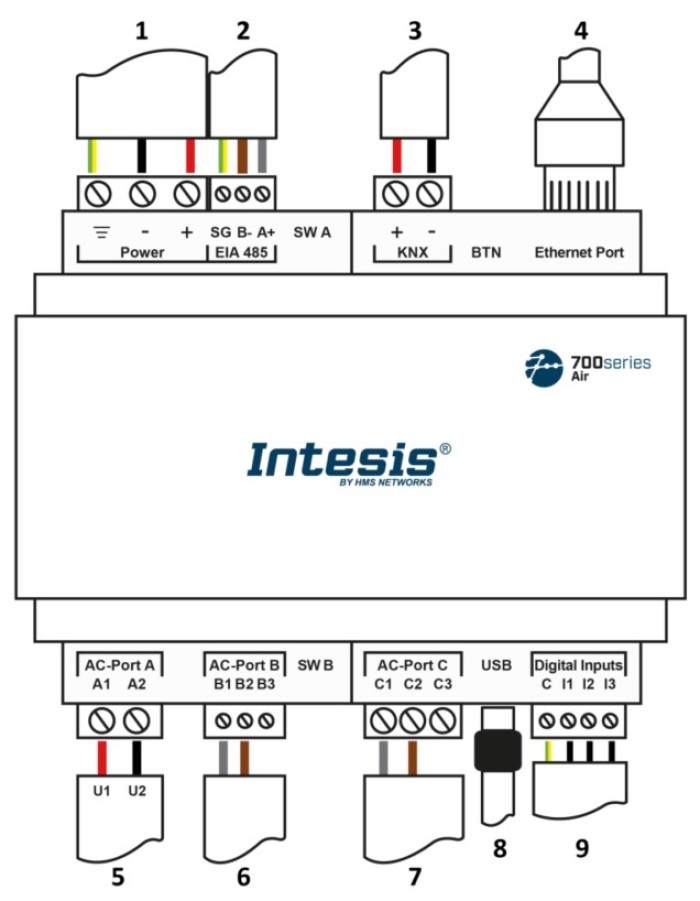 Gateway điều hòa không khí Panasonic KNX 4IDU 2