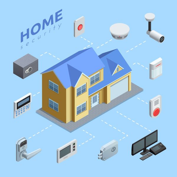 Hệ thống chống trộm gồm những bộ phận nào?
